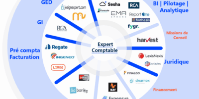 Roue-Ecosysteme-Quadra